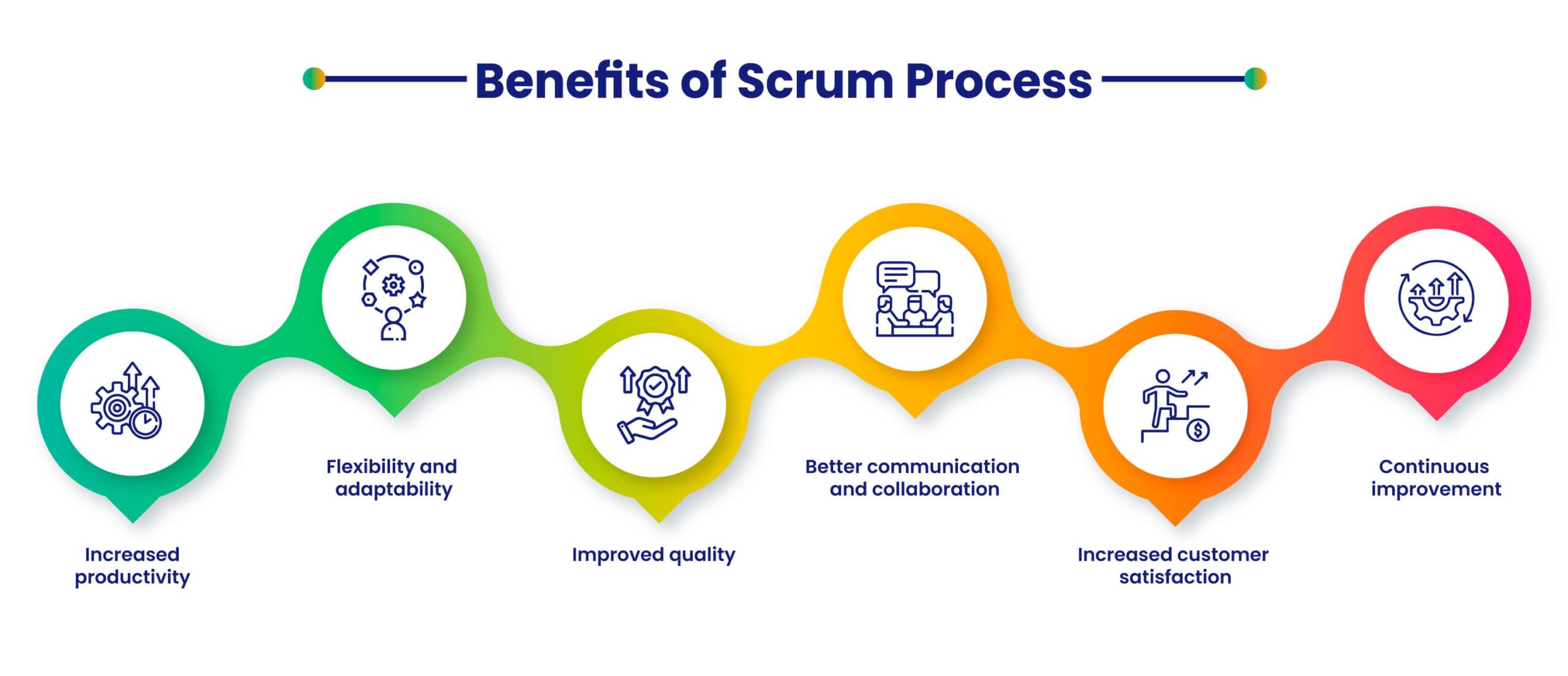 Benefits of Scrum | techtalentforce