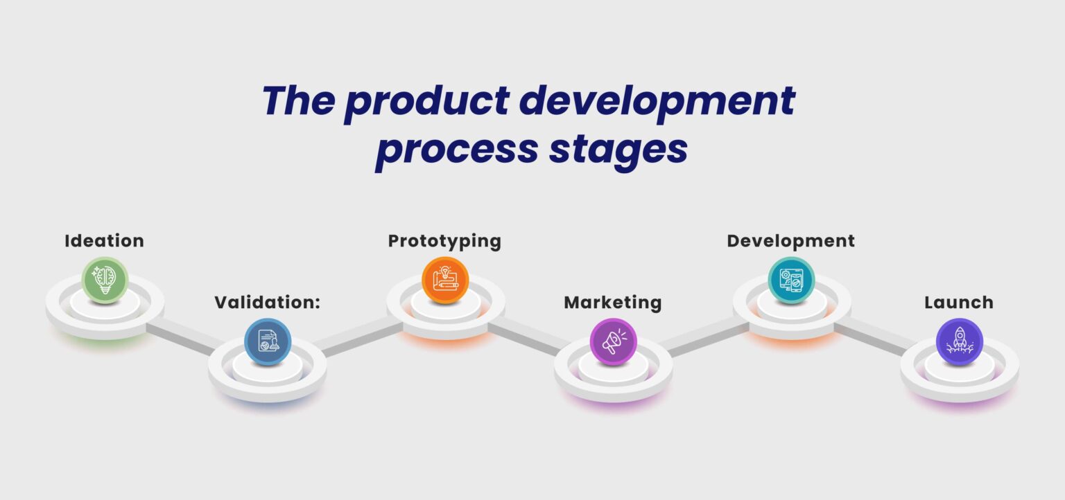 Product Development - Tech Talent Force