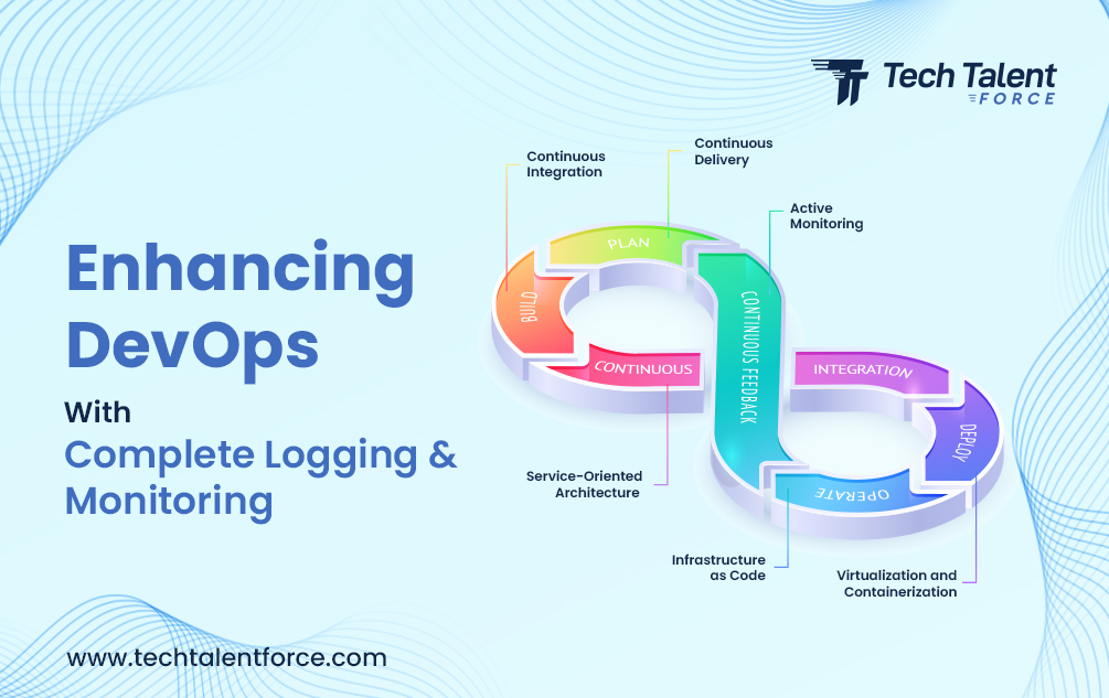 Enhancing DevOps with AI/ML, DevSecOps | Logging & Monitoring Services