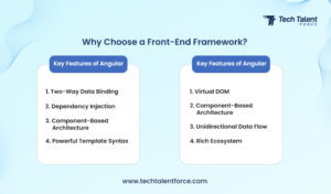 Best Front-End Frameworks for .NET: Angular vs. React
